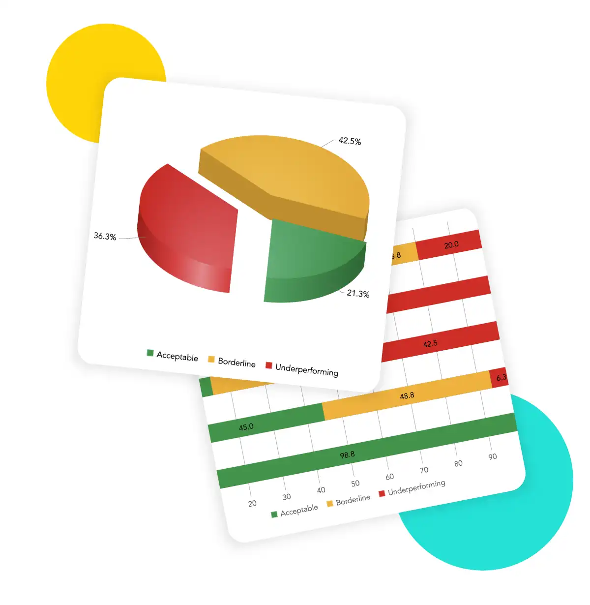 what the skills index reports on